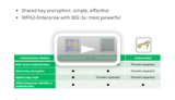 Click Here for the Installing Guest WiFi Video on the Meraki Web Site