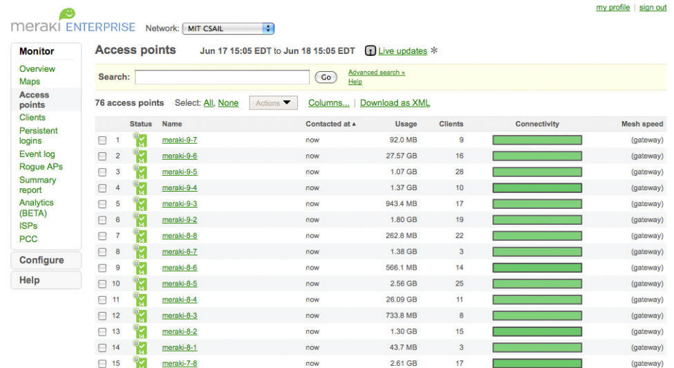 Monitor the access points on your wireless network using the Enterprise Cloud Controller Dashboard.