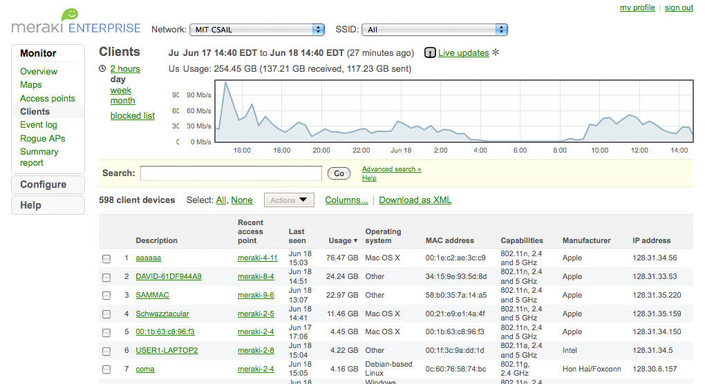 The Enterprise Cloud Controller Dashboard allows uou to monitor and manage the clients on your wireless network.