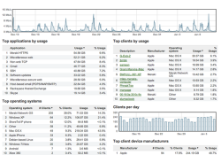 Network Wide Client Visibility