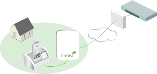 Connect VoIP phones from home offices