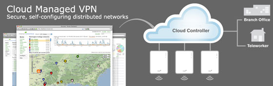 Cloud Managed VPN