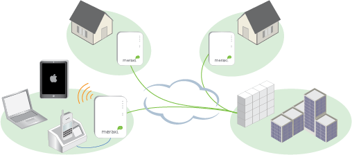 Virtual Private Network (VPN)Virtual Private Network (VPN)&nbsp; 
