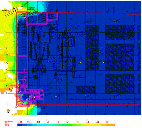 Predictive Analysis Co-Channel Interference