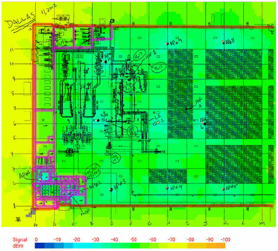 Predictive Analysis Signal Levels